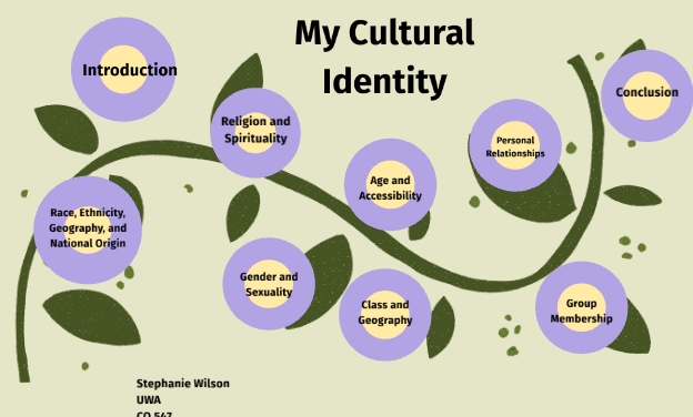 Personal Connection and Cultural Identity